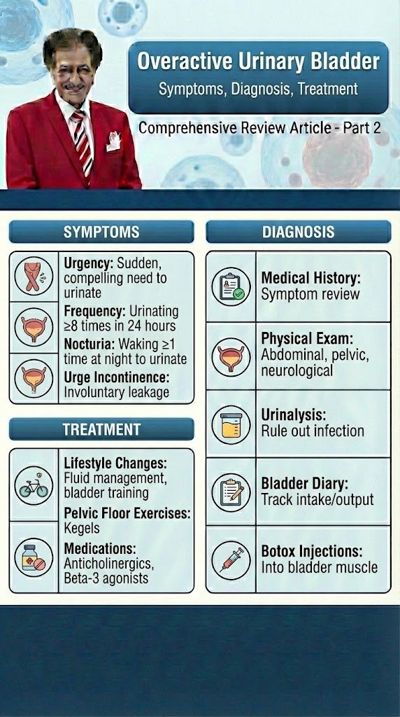 Overactive Urinary Bladder